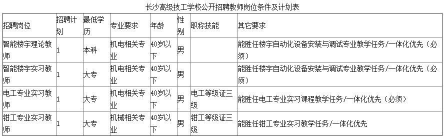 招聘岗位