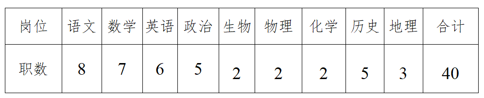 初中教师岗位