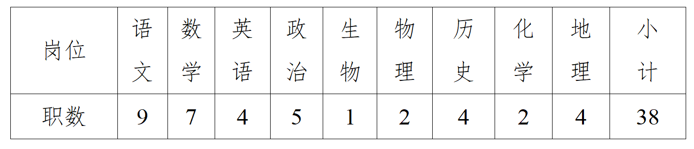 初中招聘岗位