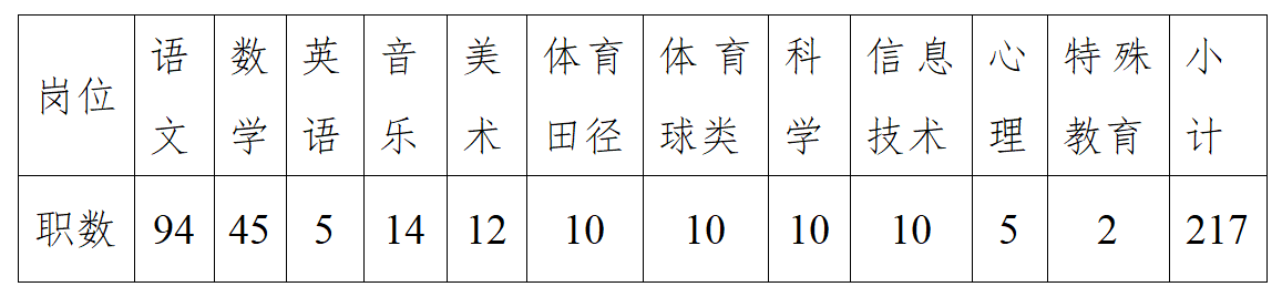 小学招聘岗位