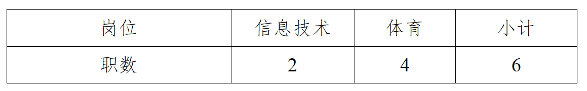 幼儿园招聘岗位