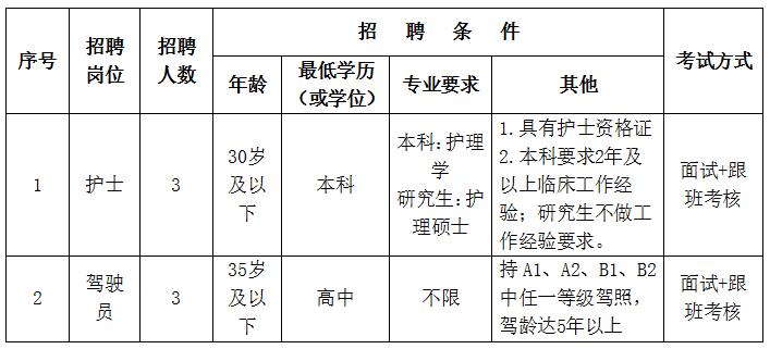 长沙市120急救中心招聘工作人员