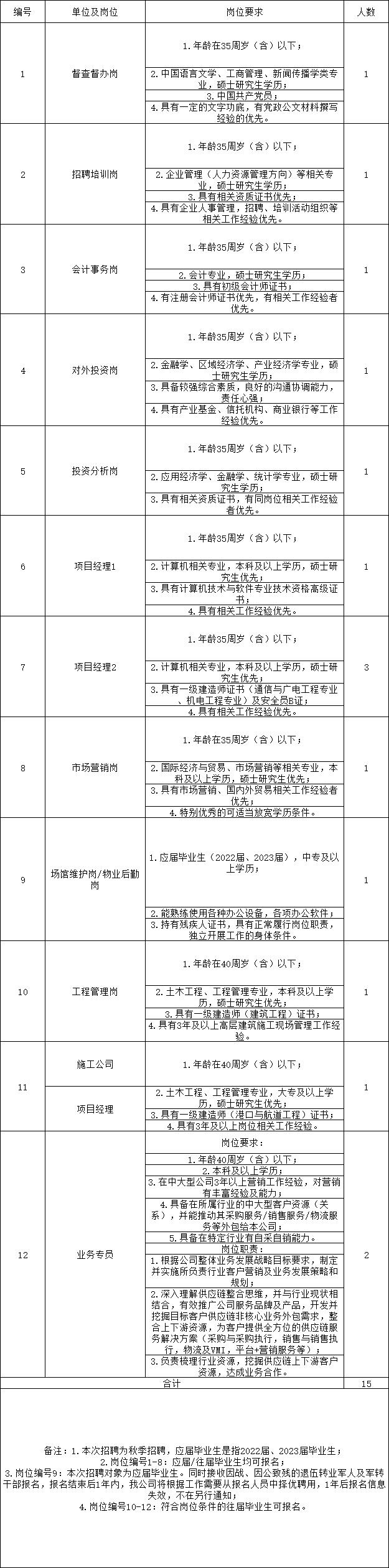 岳阳国企招聘